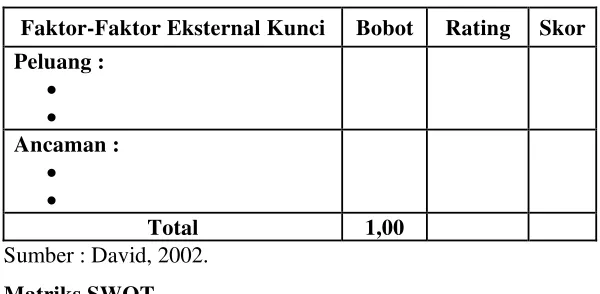 Tabel 4. Matriks EFE 