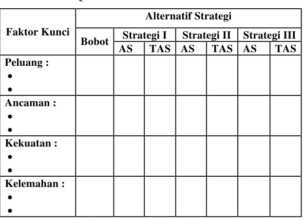 Tabel 6. Matriks QSPM 