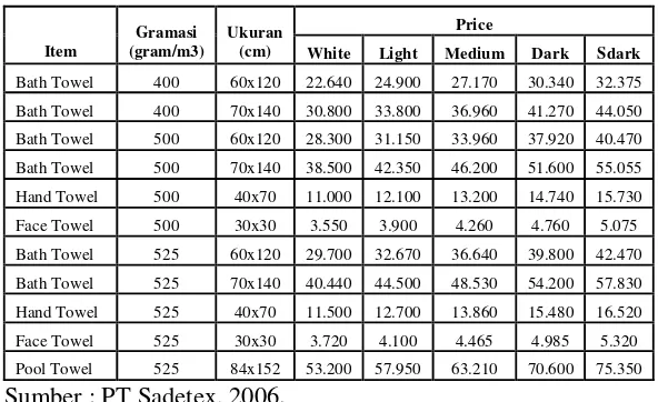 Tabel 8. Daftar harga produk towels PT sadetex 