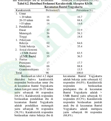 Tabel 4.2. Distribusi Frekuensi Karakteristik Akseptor Kb Di 