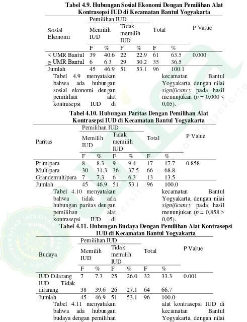 Tabel 4.9. Hubungan Sosial Ekonomi Dengan Pemilihan Alat 