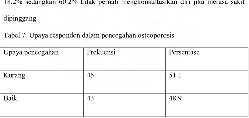 Tabel 7. Upaya responden dalam pencegahan osteoporosis 