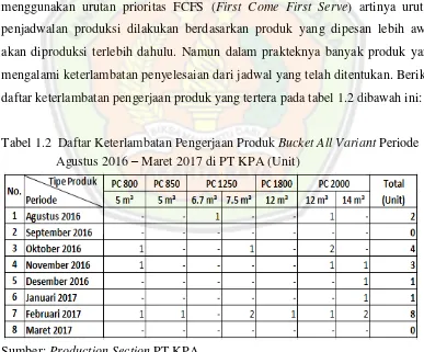 Tabel 1.1  Permintaan Pembuatan Produk Bucket All Variant Periode Agustus 2016 – Maret 2017 PT KPA (Unit) 