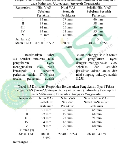 tabel 38,80. Sehingga selisih rerata 