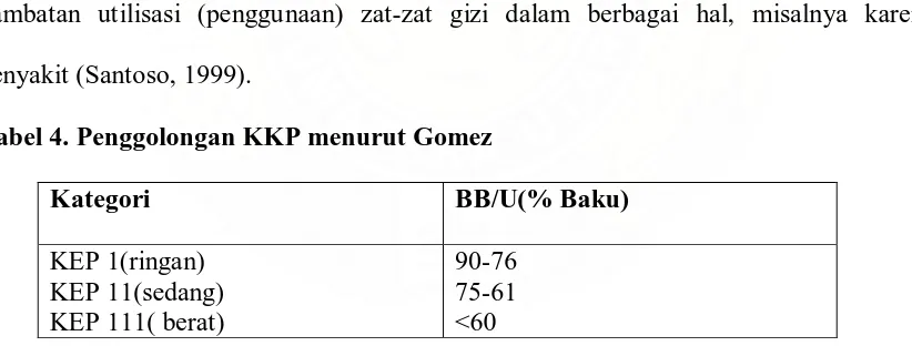 Tabel 4. Penggolongan KKP menurut Gomez 