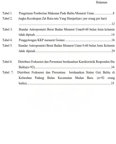 Tabel 1.        Pengaturan Pemberian Makanan Pada Balita Menurut Umur........................8 