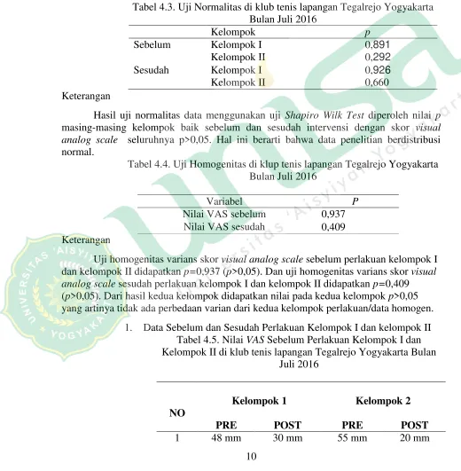 Tabel 4.4. Uji Homogenitas di klup tenis lapangan Tegalrejo Yogyakarta 