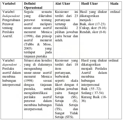 Tabel 1 : Definisi Operasional Variabel Penelitian. 