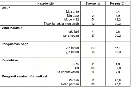 Tabel 2 : Distribusi Frekuensi dan Persentase Karakteristik Perawat Ruang Rawat Inap Mawar & Nusa Indah RSUD