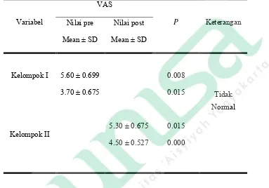 Table 4.3 Hasil Uji Normalitas Data Responden Dengan Shapiro-Wilk Kelompok I dan Kelompok II Pada Anggota Generasi Remaja Sunten (GRES) Pada Bulan Julis 2018 