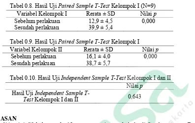 Tabel 0.8. Hasil Uji Paired Sample T-Test Kelompok I (N=9) 