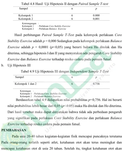 Tabel 4.8 Hasil  Uji Hipotesis II dengan Paired Sample T-test 