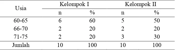 Tabel 1 Distribusi Responden berdasarkan Usia di Posyandu Lansia Jogokaryan RW 12 Mantrijeron Yogyakarta 