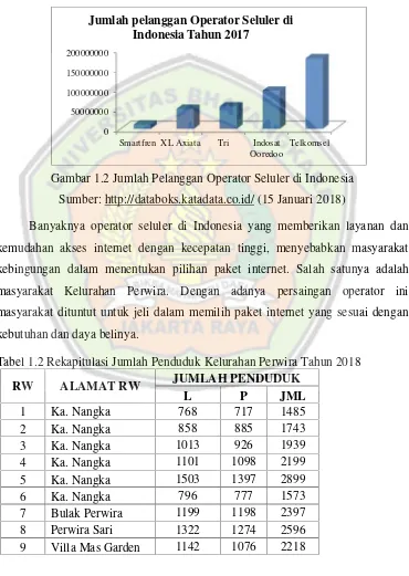 Gambar 1.2 Jumlah Pelanggan Operator Seluler di Indonesia