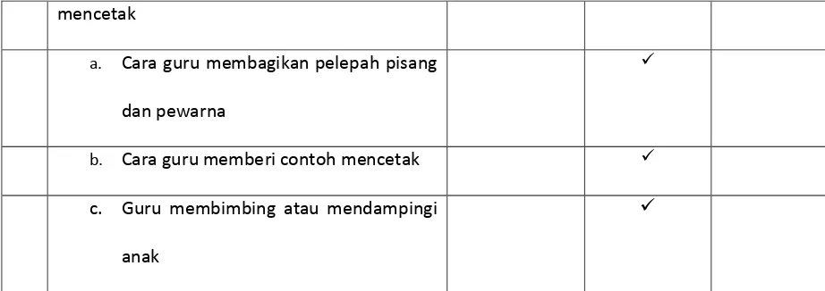 Tabel 4.5 Hasil Penilaian Siklus II 