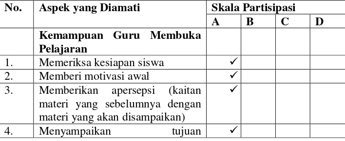 Tabel 4.7 Lembar Observasi Guru Siklus II 