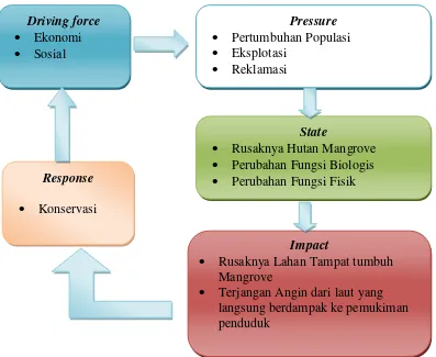 Strategi Pengelolaan Ekosistem Mangrove - Pertimbangan Kebijakan ...