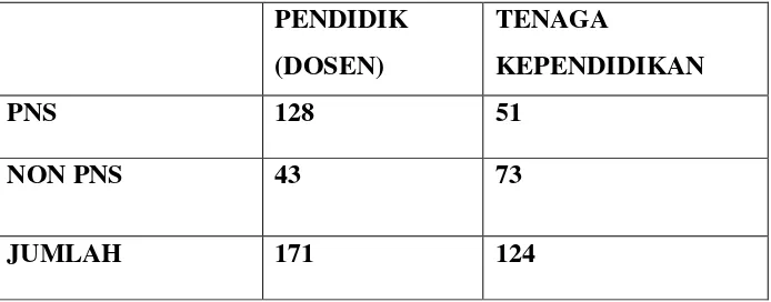 Tabel 4.1 