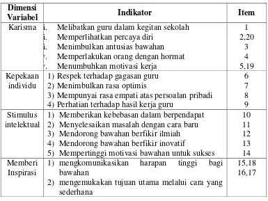 Tabel 3.2. Tabel Kisi-Kisi Instrumen  Variabel Supervisi Klinis Kepala Sekolah 