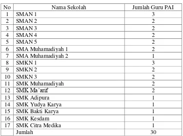 Tabel 3.4. Tabel Daftar Populasi Penelitian 