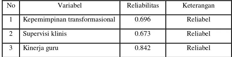 Tabel 4.5. Uji Reliabilitas 
