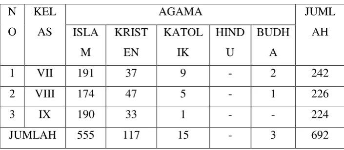 TABEL III DATA KEADAAN SISWA  
