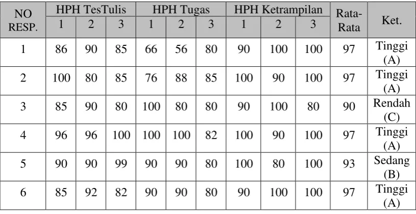 TABEL X NILAI INTERVAL HASIL BELAJAR 