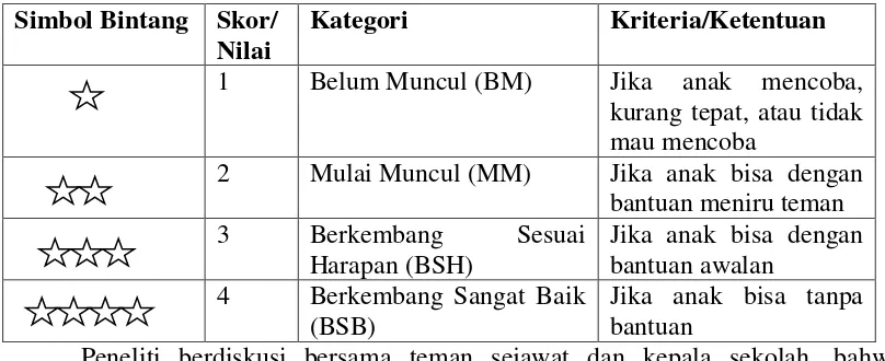 Tabel 3.1 Ketentuan Pemberian Nilai Lembar Kerja Anak 