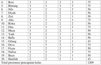 Tabel 3.4 Hasil Pengamatan Guru Siklus I 