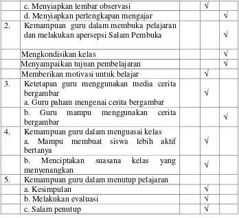 Tabel 3.5 Hasil Pengamatan Siswa Siklus I 