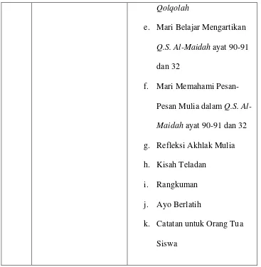Tabel 3.9 Sebaran materi dalam Buku ajar Pendidikan Agama Islam 