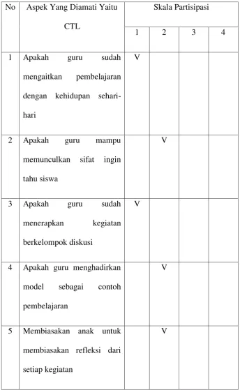 Tabel 4.5 
