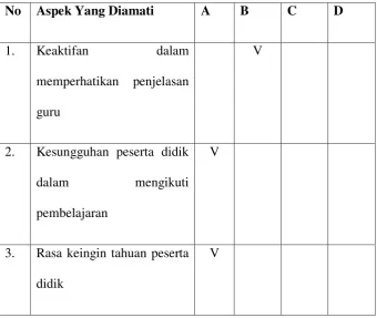 Tabel 4.6 