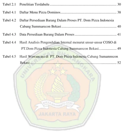 Tabel 2.1    Penelitian Terdahulu ..........................................................................
