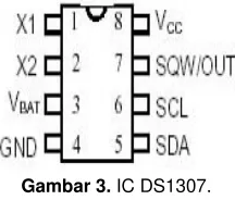 Tabel 1. Perintah AT-Command. 