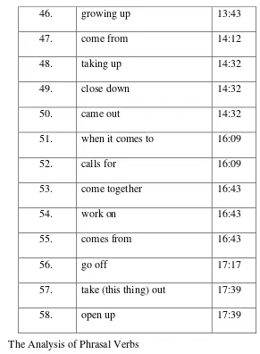 Table 4.2 The Analysis of Phrasal Verbs 