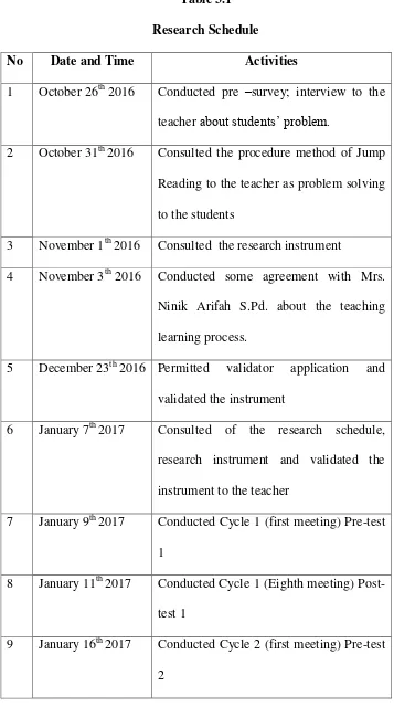 Table 3.1 Research Schedule  