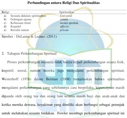 Tabel 2.2   