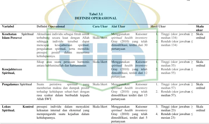 Tabel 3.1 DEFINISI OPERASIONAL 