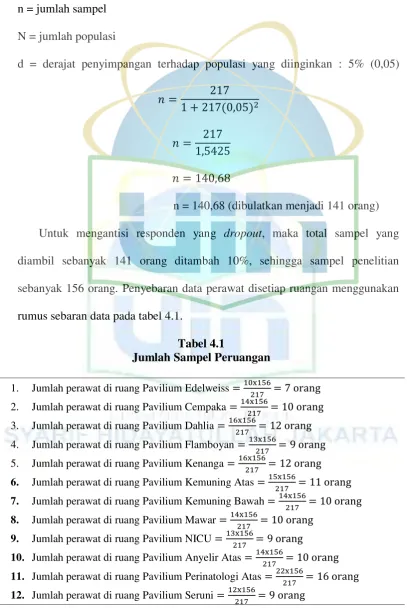 Tabel 4.1 Jumlah Sampel Peruangan 