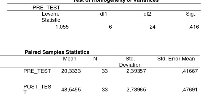 Tabel 4 Uji Homogenitas pre test 