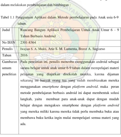 Tabel 1.1 Penggunaan Aplikasi dalam Metode pembelajaran pada Anak usia 6-9 