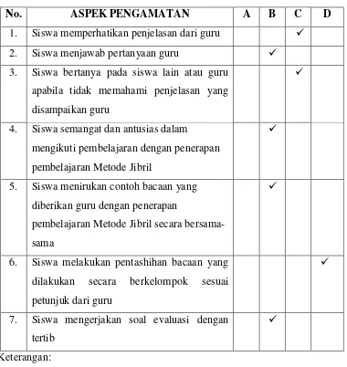 Tabel 4.3        