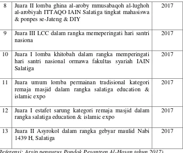 Tabel 4.10 Gambaran Informan 