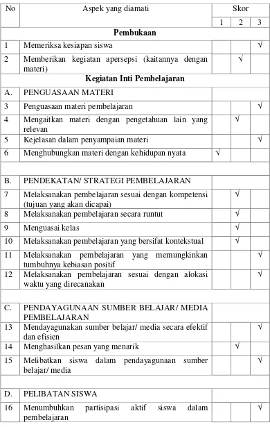Tabel 3.7 Lembar Observasi Guru Siklus II 