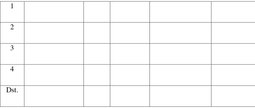 Tabel 1.2 Form Lembar Observasi Guru 
