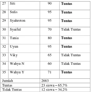 Tabel 4.3