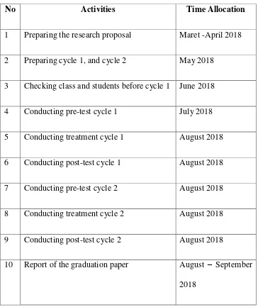 Table 1.2 Research Schedule 