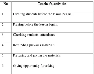 Table 1.3 Teacher’s Field Note Checklist 
