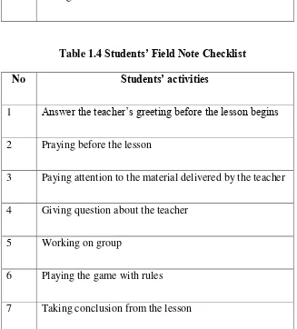 Table 1.4 Students’ Field Note Checklist 